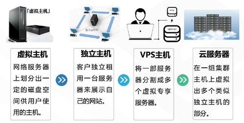 騰訊云從業(yè)者認(rèn)證考試網(wǎng)絡(luò)技術(shù)服務(wù)知識點全章總結(jié)
